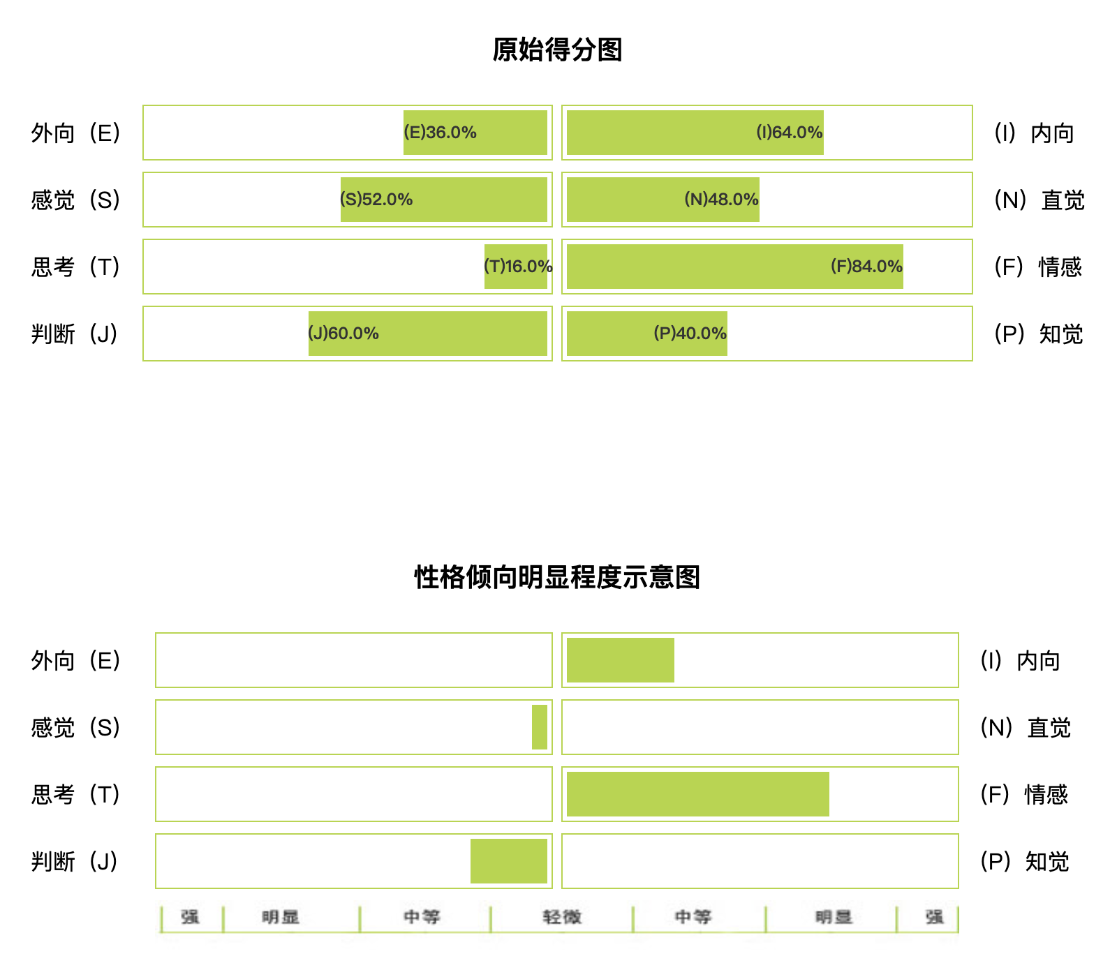 image-20200318150159516